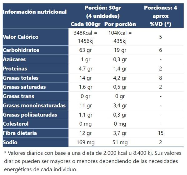 Galletitas Sin Azucar Smams