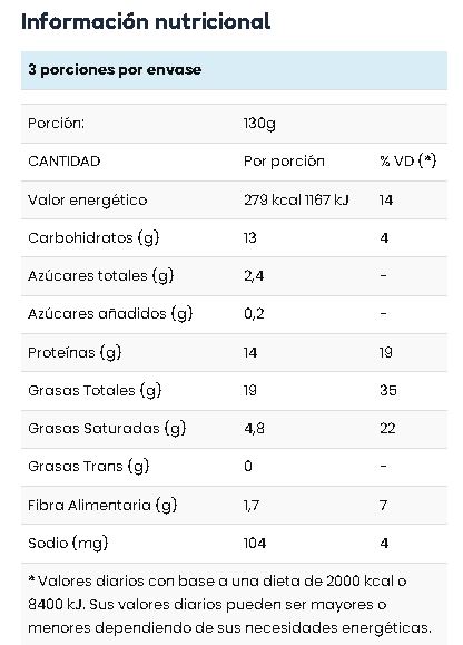 Bocaditos de Pollo IL SOLE