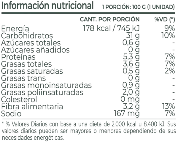 Medallones Nutree