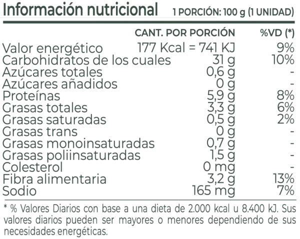 Medallones Nutree