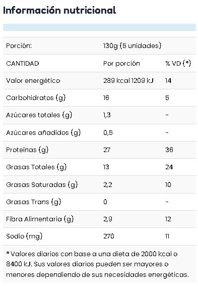 Tenders de Pollo IL SOLE